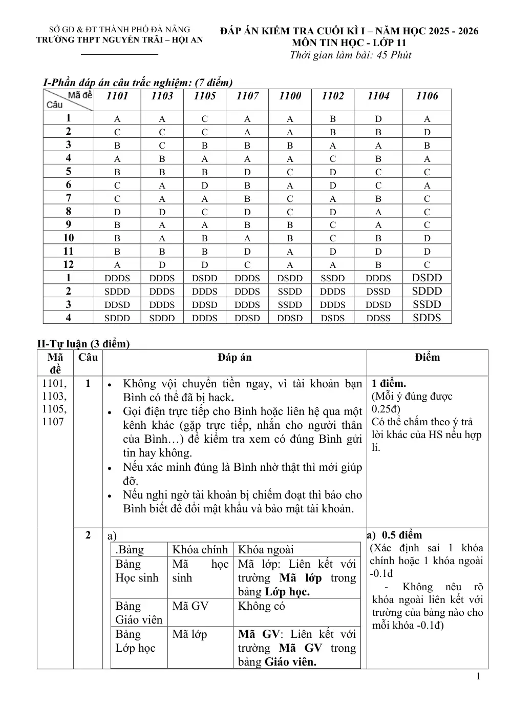 Đề thi Học kì 1 Tin học 11 năm 2025-2026 trường THPT Nguyễn Trãi (Đà Nẵng) - trang 12