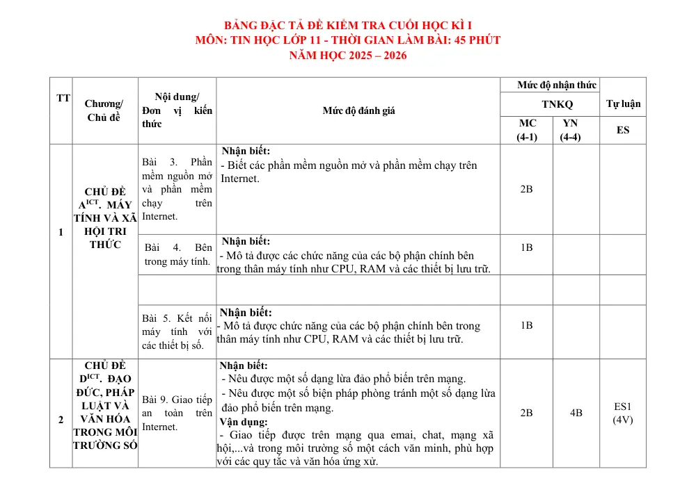 Đề thi Học kì 1 Tin học 11 năm 2025-2026 trường THPT Nguyễn Trãi (Đà Nẵng) - trang 3