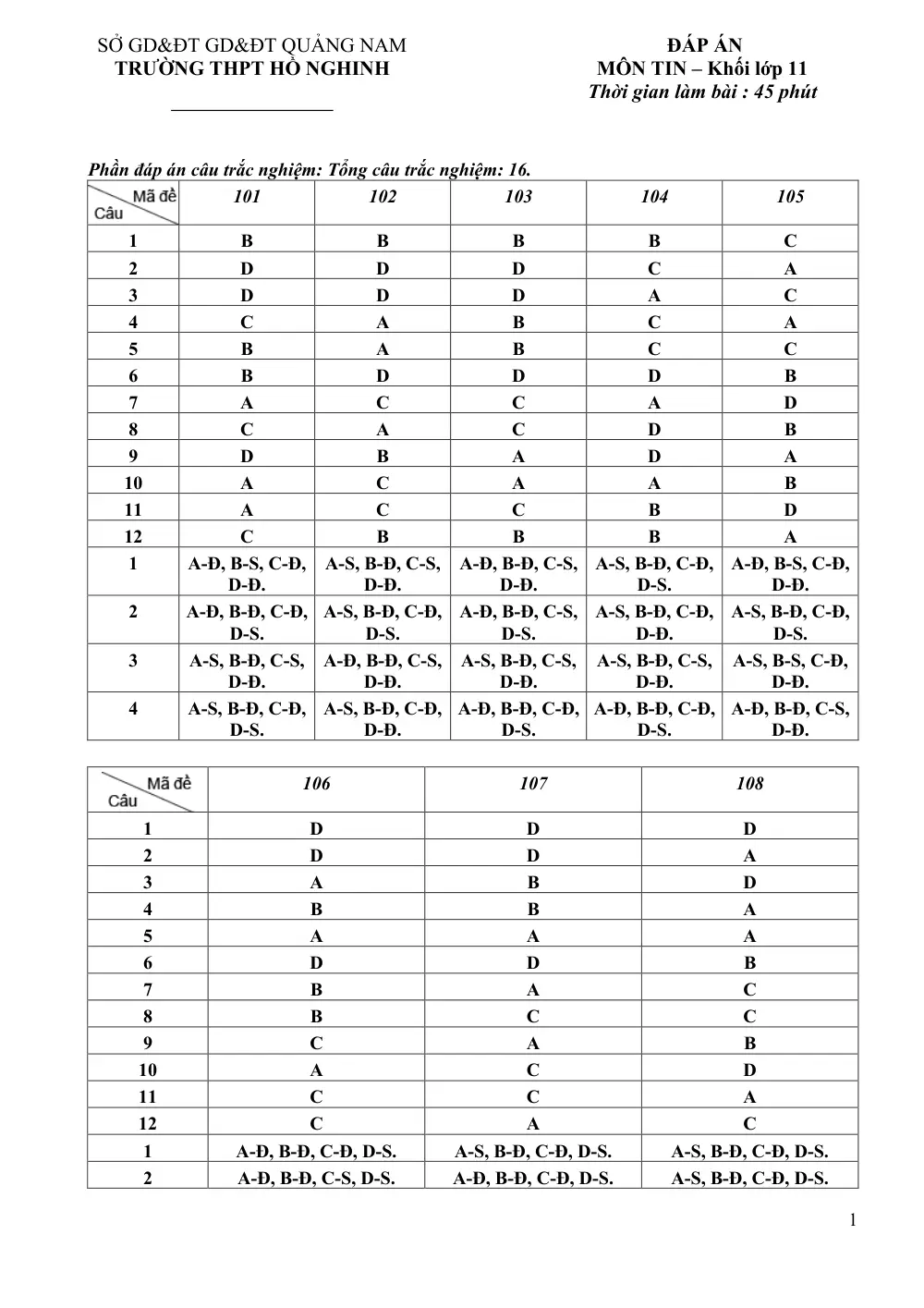 Đề thi Giữa kì 2 Tin học 11 năm 2024-2025 trường THPT Hồ Nghinh (Quảng Nam) - trang 5
