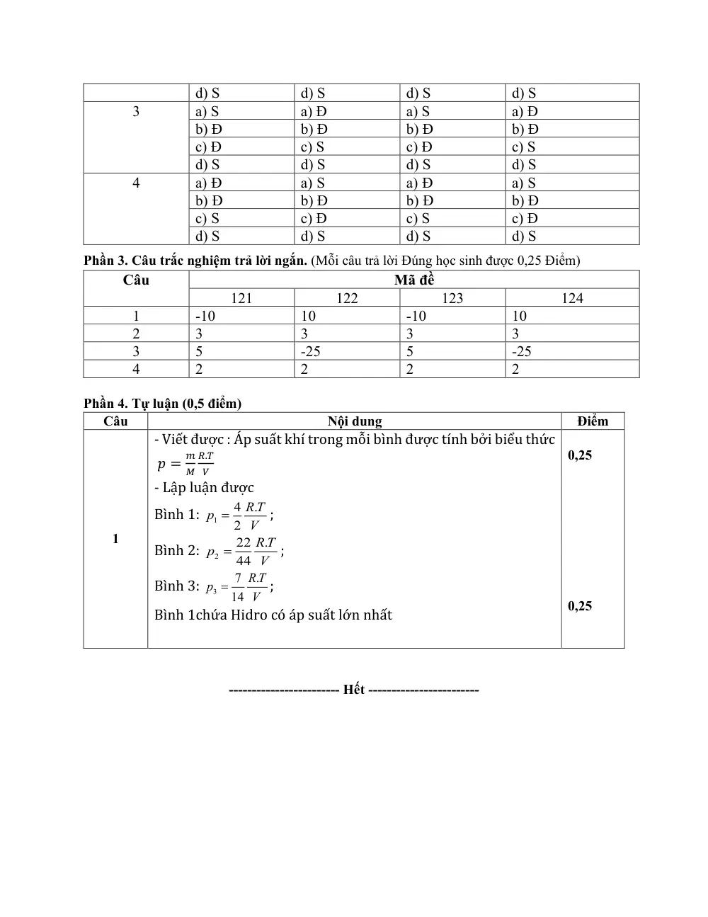 Đề thi Học kì 1 Vật lí 12 năm 2025-2026 trường THPT Duy Tân (Quảng Ngãi) - trang 14