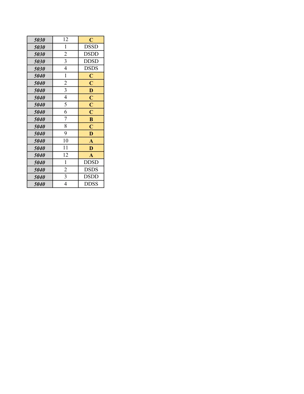 Đề thi Giữa kì 1 Công nghệ 11 năm 2025-2026 trường THPT Nguyễn Trãi (Đà Nẵng) - trang 5