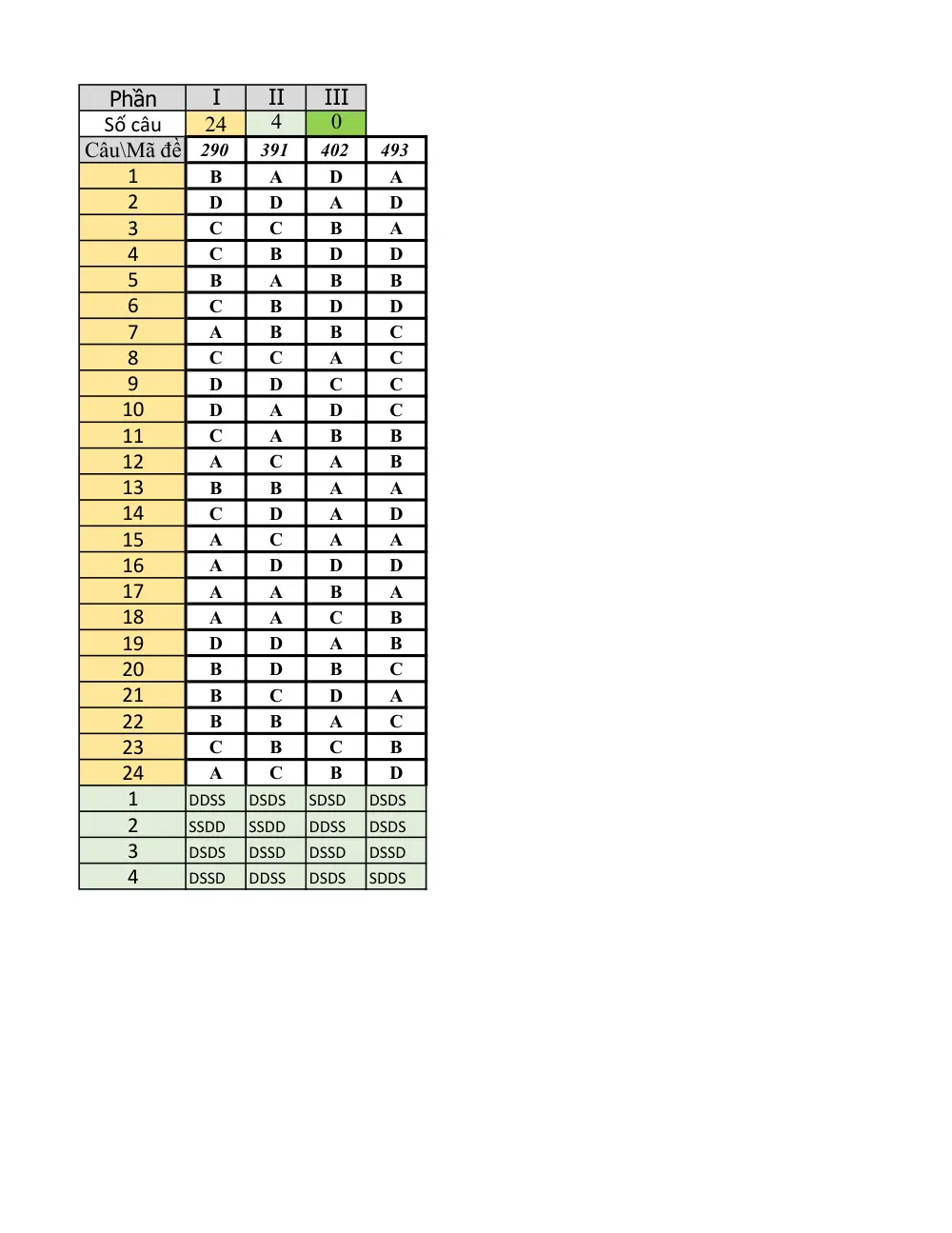 Đề thi Giữa kì 1 Công nghệ 11 năm 2024-2025 trường THPT Dĩ An (Bình Dương) - trang 4