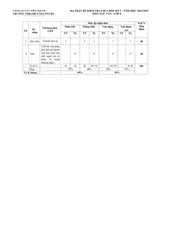 Trang đầu Đề thi Giữa kì 1 Ngữ văn 8 năm 2024-2025 trường THCS Nguyễn Du (Quảng Nam)