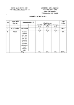 Trang đầu Đề thi Giữa kì 1 Ngữ văn 8 năm 2024-2025 trường THCS Ngô Gia Tự (Hà Nội)