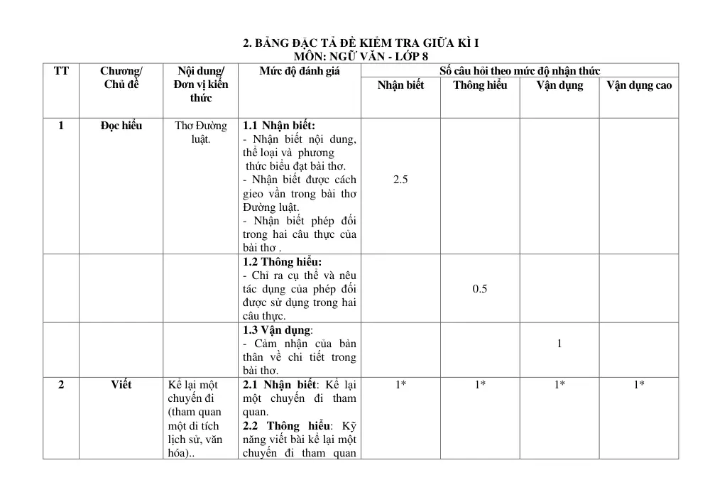 Đề thi Giữa kì 1 Ngữ văn 8 năm 2024-2025 trường THCS Trần Hưng Đạo (Kon Tum) - trang 2