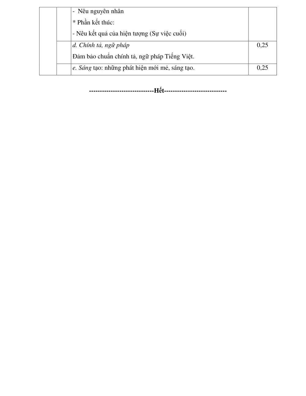 Đề thi Giữa kì 1 Ngữ văn 8 năm 2024-2025 trường THCS Phước Bửu (Bà Rịa - Vũng Tàu) - trang 7