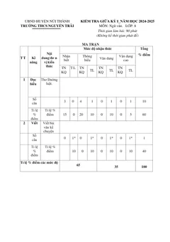 Trang đầu Đề thi Giữa kì 1 Ngữ văn 8 năm 2024-2025 trường THCS Nguyễn Trãi (Quảng Nam)