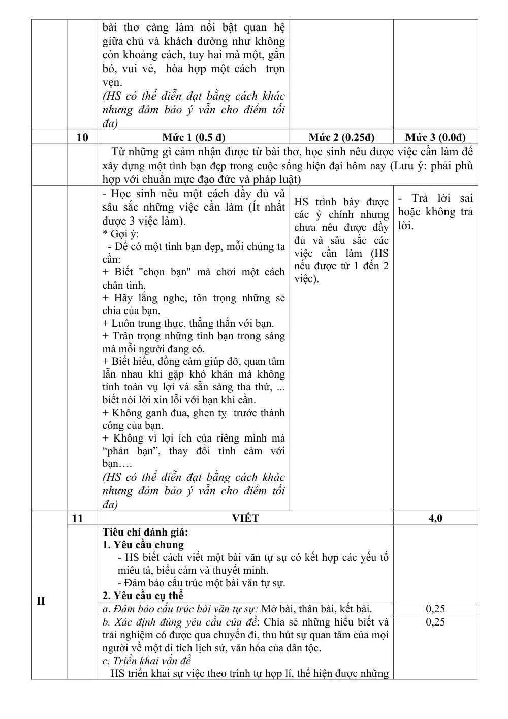 Đề thi Giữa kì 1 Ngữ văn 8 năm 2024-2025 trường THCS Phan Bội Châu (Quảng Nam) - trang 7
