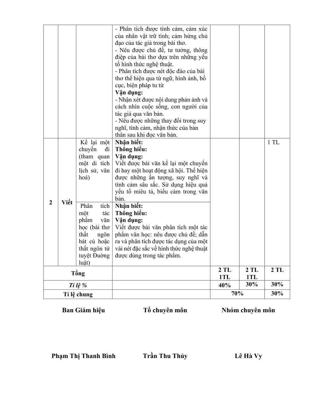 Đề thi Giữa kì 1 Ngữ văn 8 năm 2024-2025 trường THCS Gia Quất (Hà Nội) - trang 3