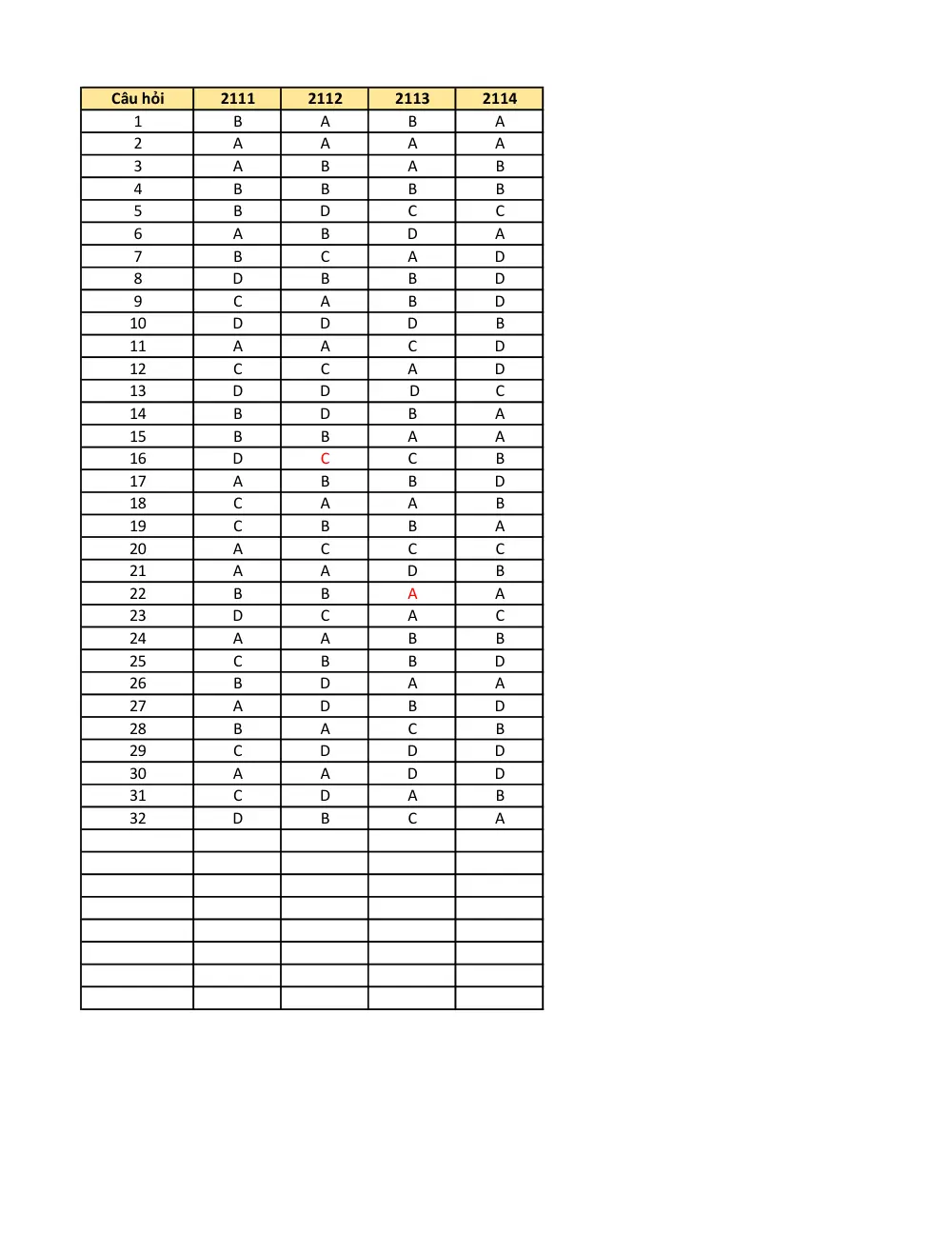 Đề thi Học kì 1 Tiếng Anh 11 năm 2025-2026 trường THPT Lương Thế Vinh (TP Hồ Chí Minh) - trang 17