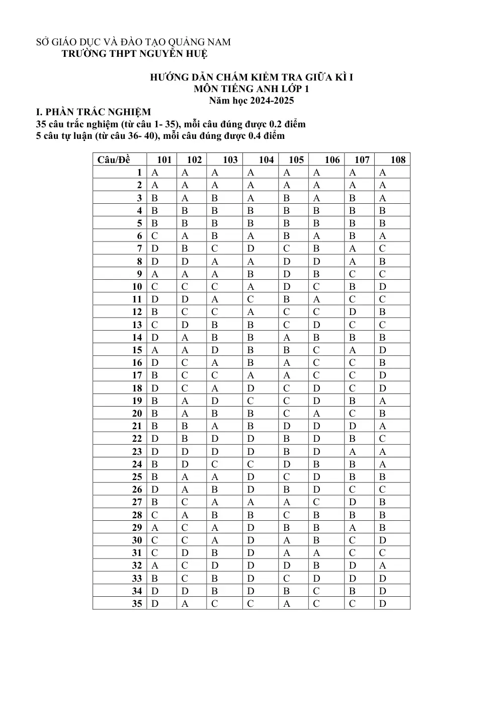 Đề thi Giữa kì 1 Tiếng Anh 11 năm 2024-2025 trường THPT Nguyễn Huệ (Quảng Nam) - trang 5