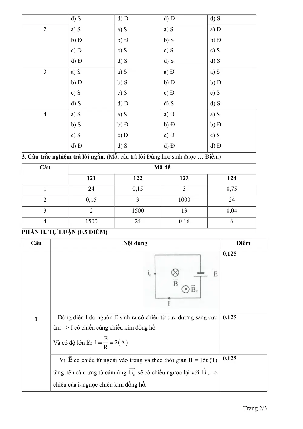 Đề thi Giữa kì 2 Vật lí 12 năm 2025-2026 trường THPT Duy Tân (Quảng Ngãi) - trang 10