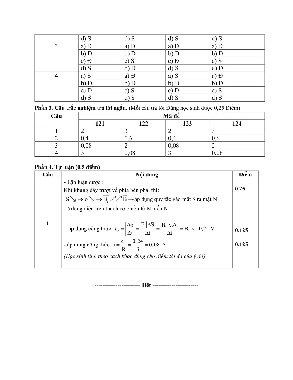 Đề thi Giữa kì 2 Vật lí 12 năm 2025-2026 trường THPT Duy Tân (Quảng Ngãi) - trang 13