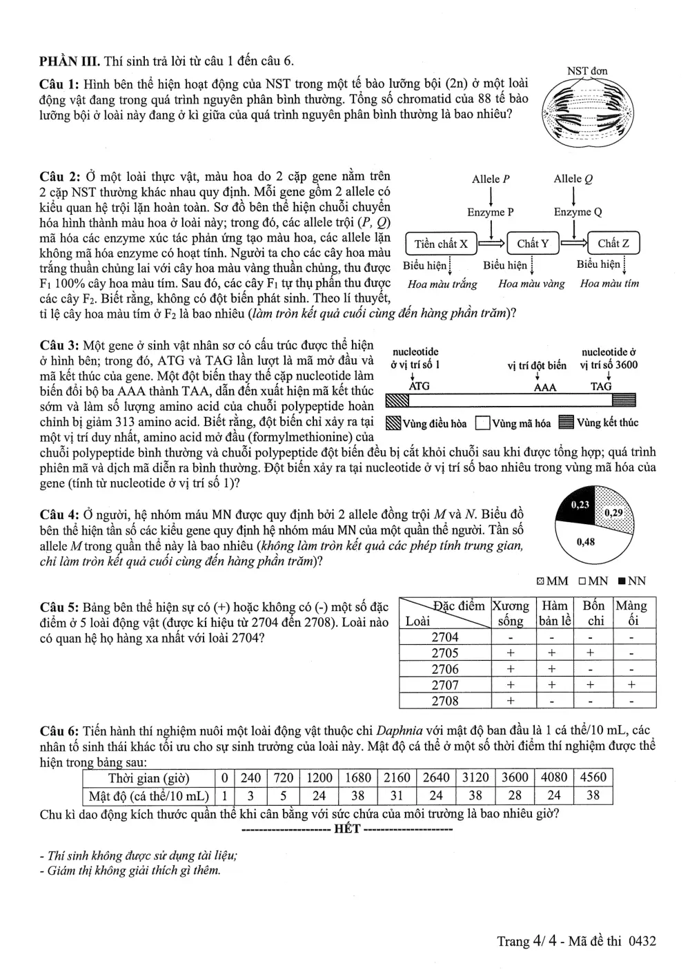 Đề chính thức Sinh học năm 2025 Tốt nghiệp THPT (Mã đề 0432) - trang 4