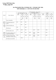 Trang đầu Đề thi Học kì 1 Sinh học 12 năm 2025-2026 trường THPT Bình Chiểu (TP Hồ Chí Minh)