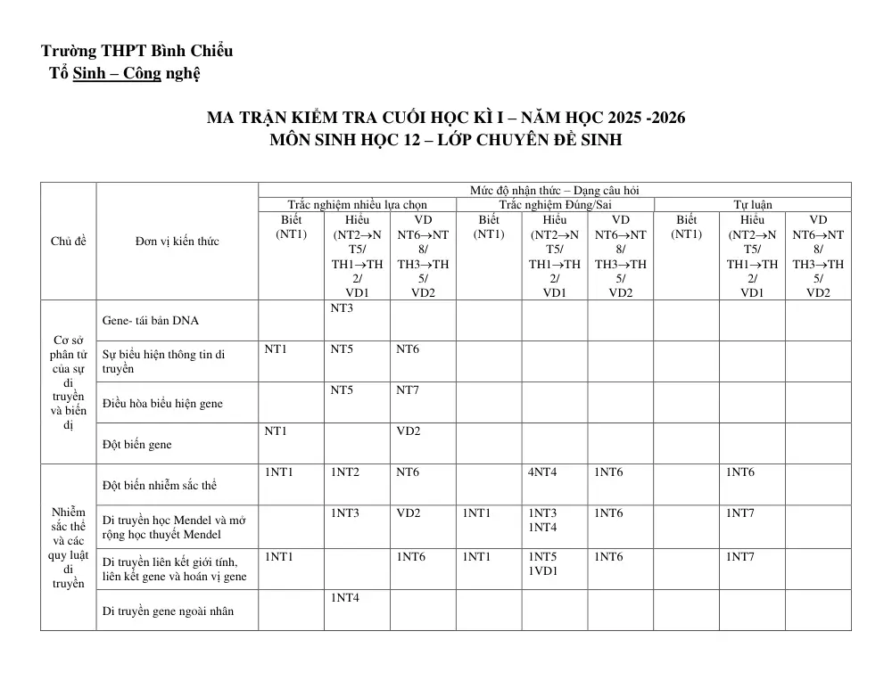 Đề thi Học kì 1 Sinh học 12 năm 2025-2026 trường THPT Bình Chiểu (TP Hồ Chí Minh) - trang 1