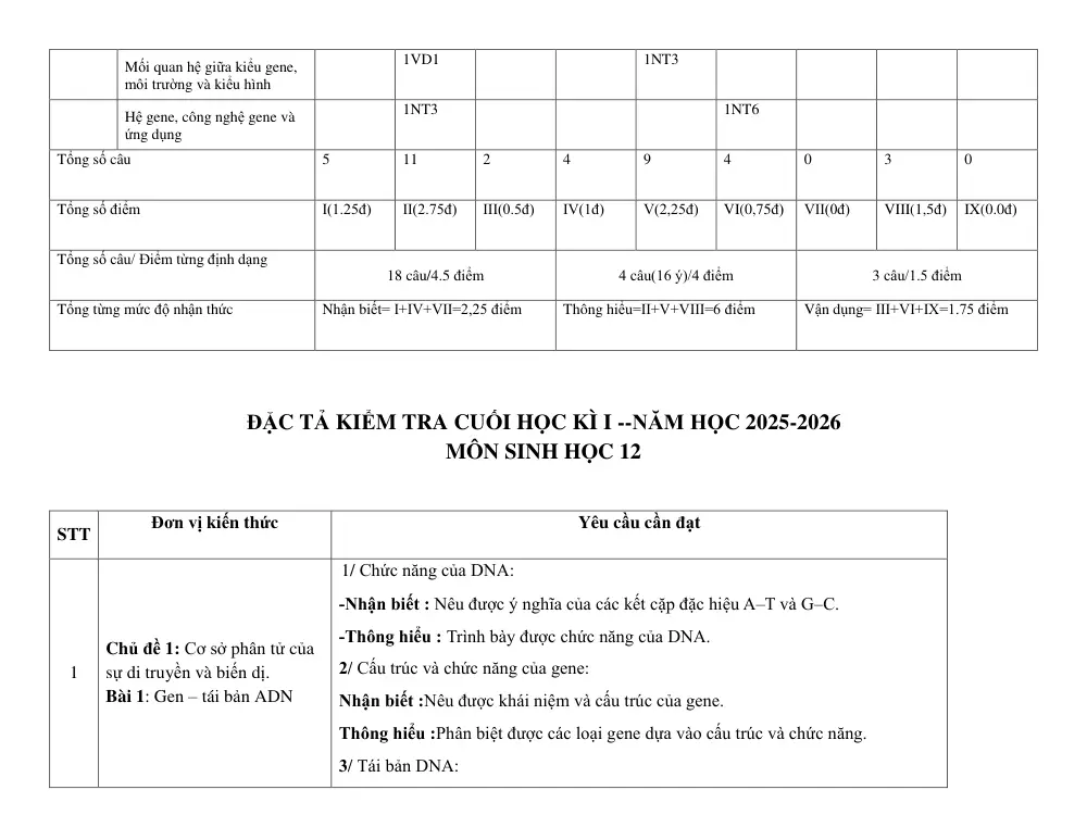Đề thi Học kì 1 Sinh học 12 năm 2025-2026 trường THPT Bình Chiểu (TP Hồ Chí Minh) - trang 2