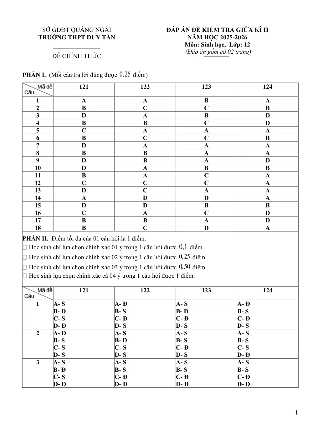 Đề thi Giữa kì 2 Sinh học 12 năm 2025-2026 trường THPT Duy Tân (Quảng Ngãi) - trang 5