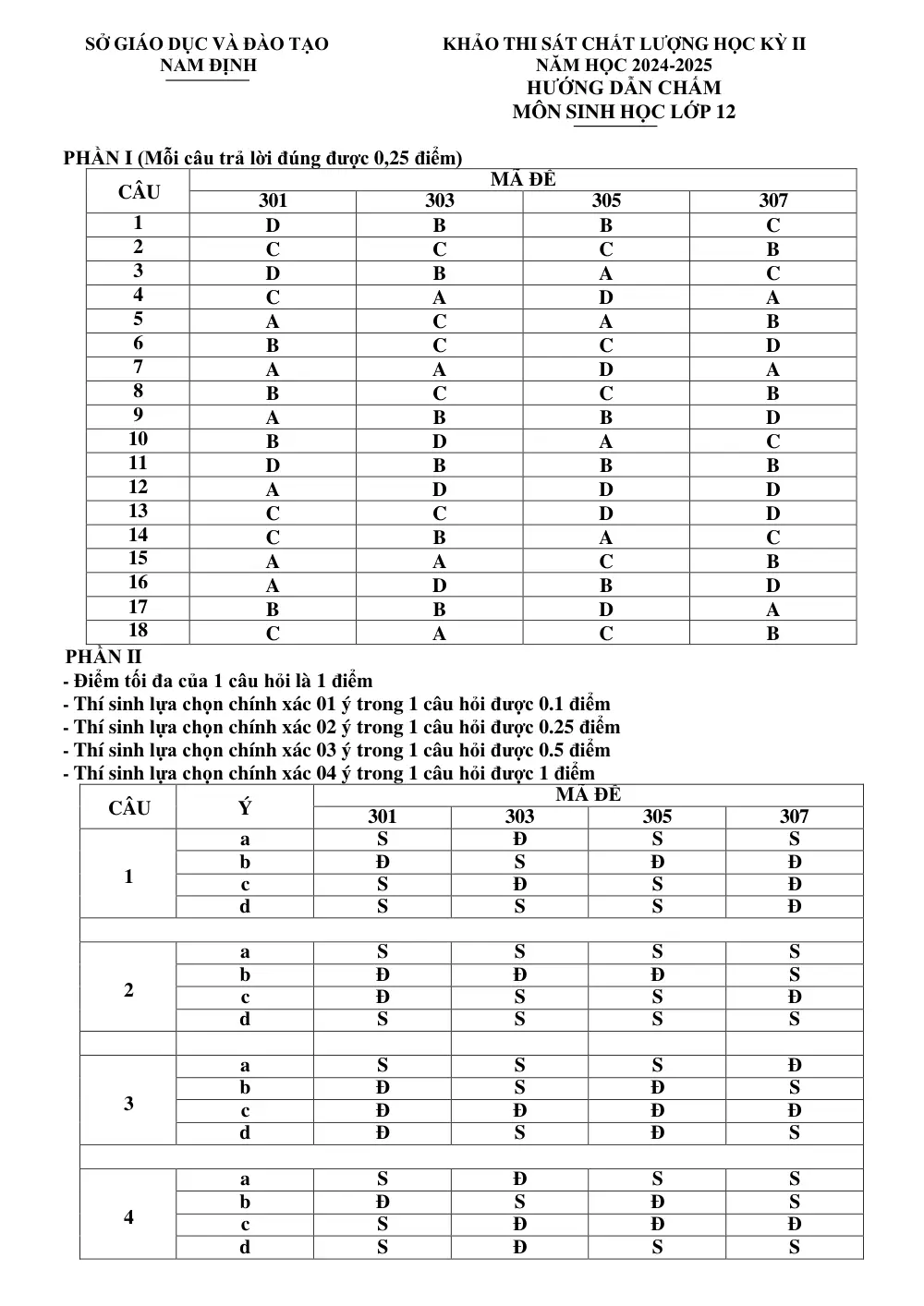 Đề thi Học kì 2 Sinh học 12 năm 2024-2025 Sở Nam Định - trang 9