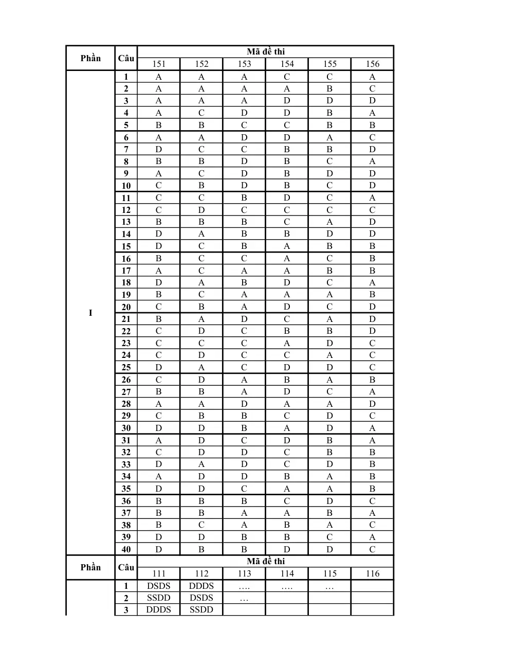 Đề Khảo sát đầu năm Tiếng Anh 11 năm 2024-2025 trường THPT Lê Văn Thịnh (Bắc Ninh) - trang 6