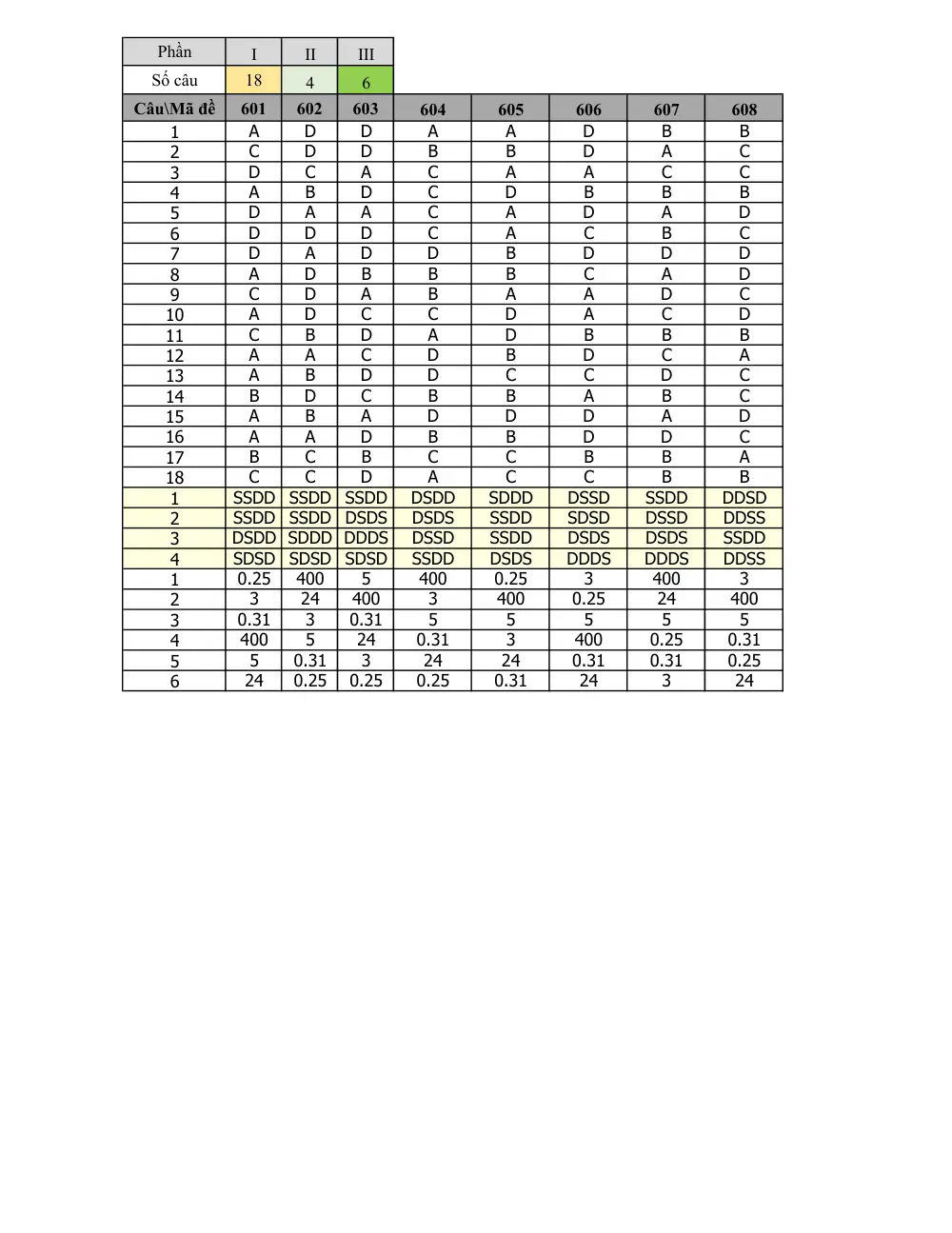 Đề Khảo sát đầu năm Sinh học 11 năm 2024-2025 trường THPT Thuận Thành số 1 (Bắc Ninh) - trang 7