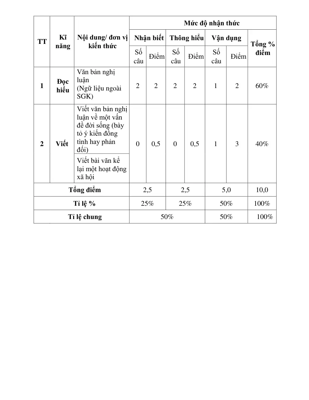 Đề thi Học kì 1 Ngữ văn 8 năm 2025-2026 trường TH-THCS Tân Trung (TP Hồ Chí Minh) - trang 2