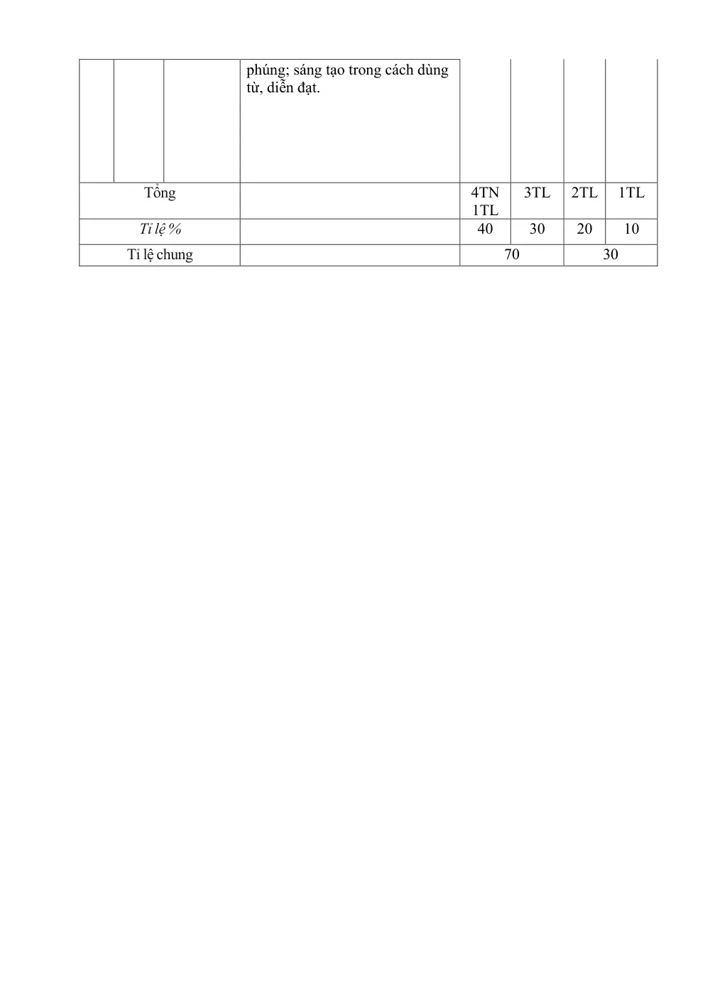 Đề thi Học kì 1 Ngữ văn 8 năm 2024-2025 trường THCS Nguyễn Trãi (Quảng Nam) - trang 3