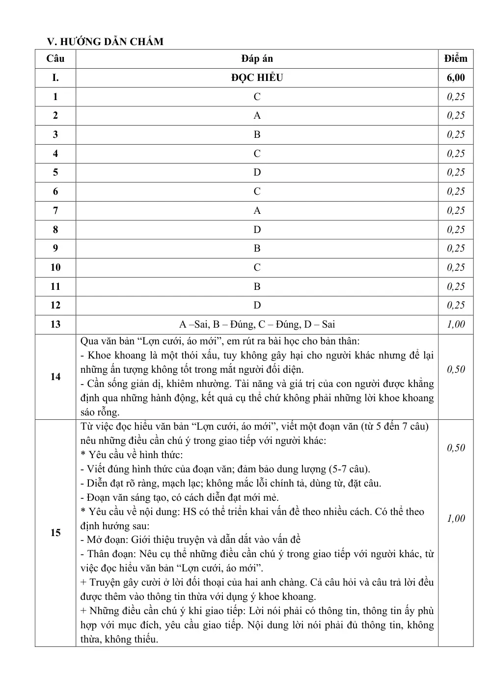 Đề thi Học kì 1 Ngữ văn 8 năm 2024-2025 trường TH và THCS Ninh Đông (Khánh Hòa) - trang 5
