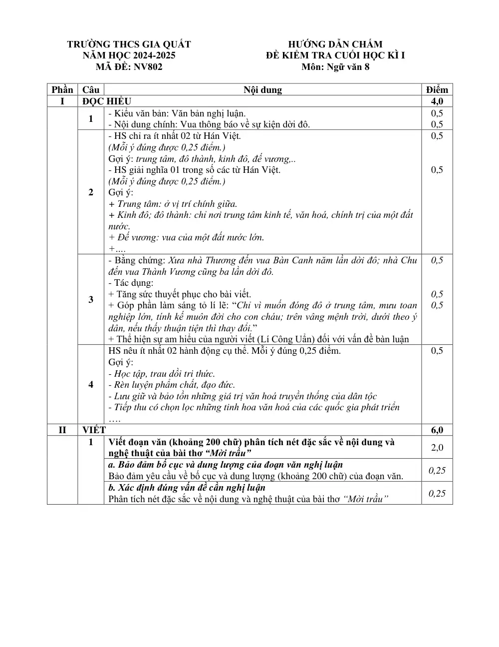 Đề thi Học kì 1 Ngữ văn 8 năm 2024-2025 trường THCS Gia Quất (Hà Nội) - trang 8