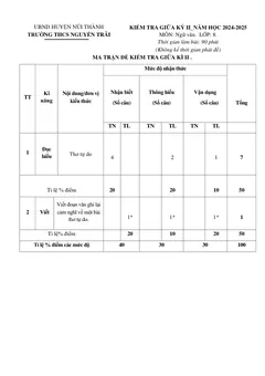 Trang đầu Đề thi Giữa kì 2 Ngữ văn 8 năm 2024-2025 trường THCS Nguyễn Trãi (Quảng Nam)