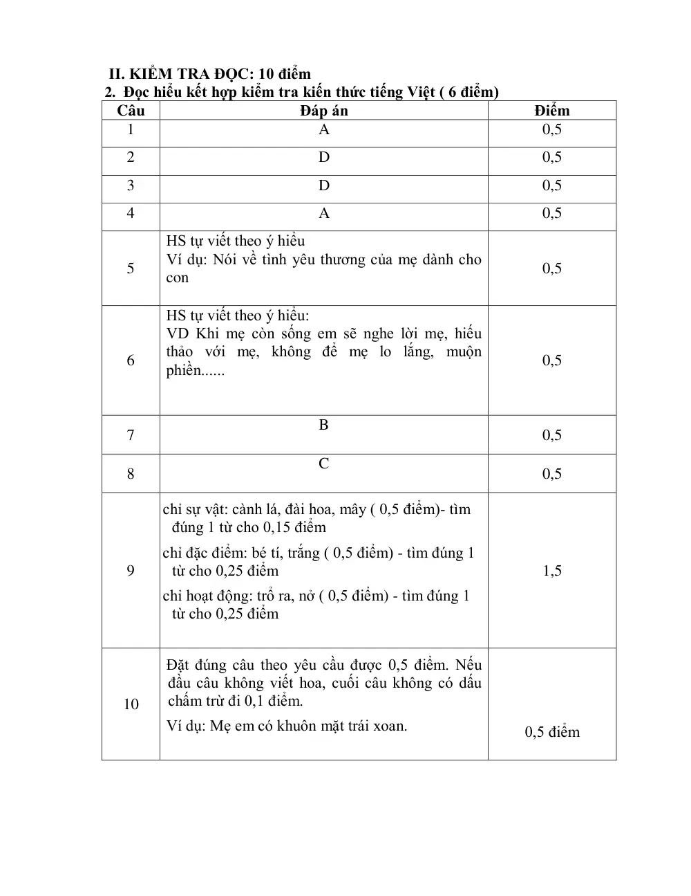 Đề thi Học kì 1 Tiếng Việt lớp 2 năm 2024-2025 trường Tiểu học Vĩnh Bảo (Hải Phòng) - trang 10