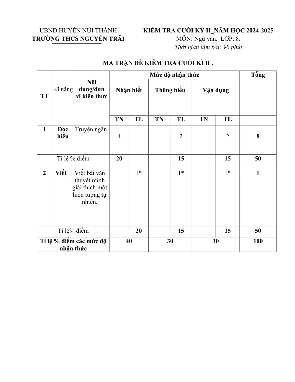 Đề thi Học kì 2 Ngữ văn 8 năm 2024-2025 trường THCS Nguyễn Trãi (Quảng Nam) - trang 1
