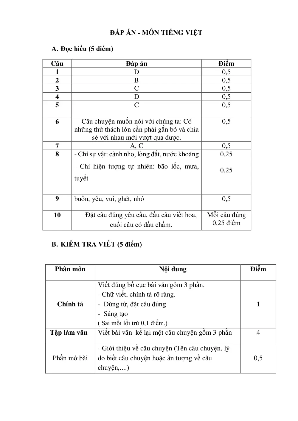 Đề thi Giữa kì 1 Tiếng Việt lớp 4 năm 2025-2026 trường Tiểu học Vĩnh Bảo (Đề số 3) (Hải Phòng) - trang 4