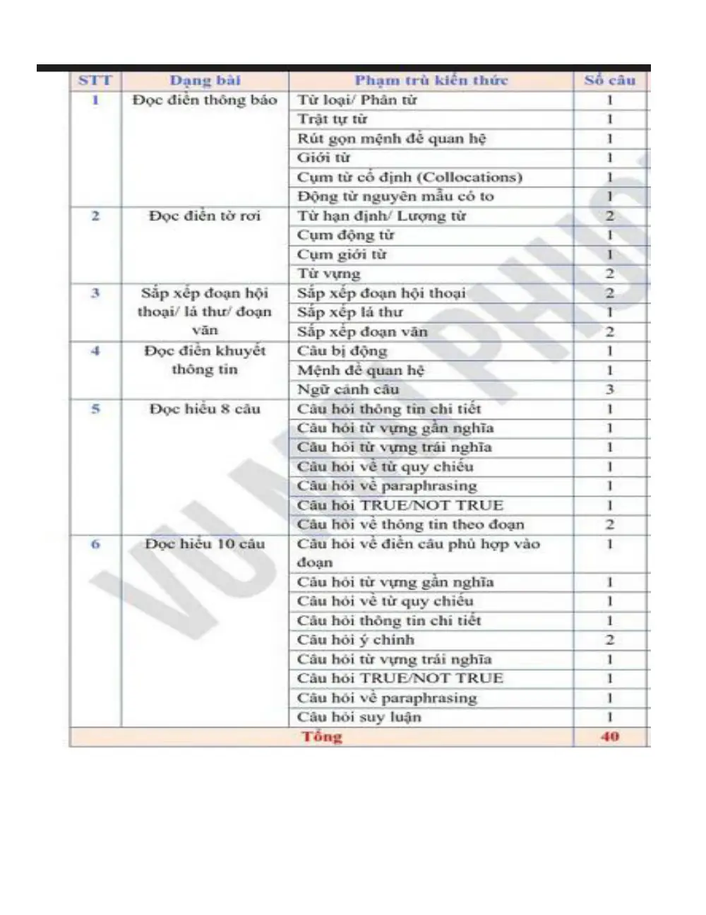 Đề cương ôn tập Học kì 1 Tiếng Anh 12 năm 2024-2025 trường THPT Trần Phú (Hà Nội) - trang 2