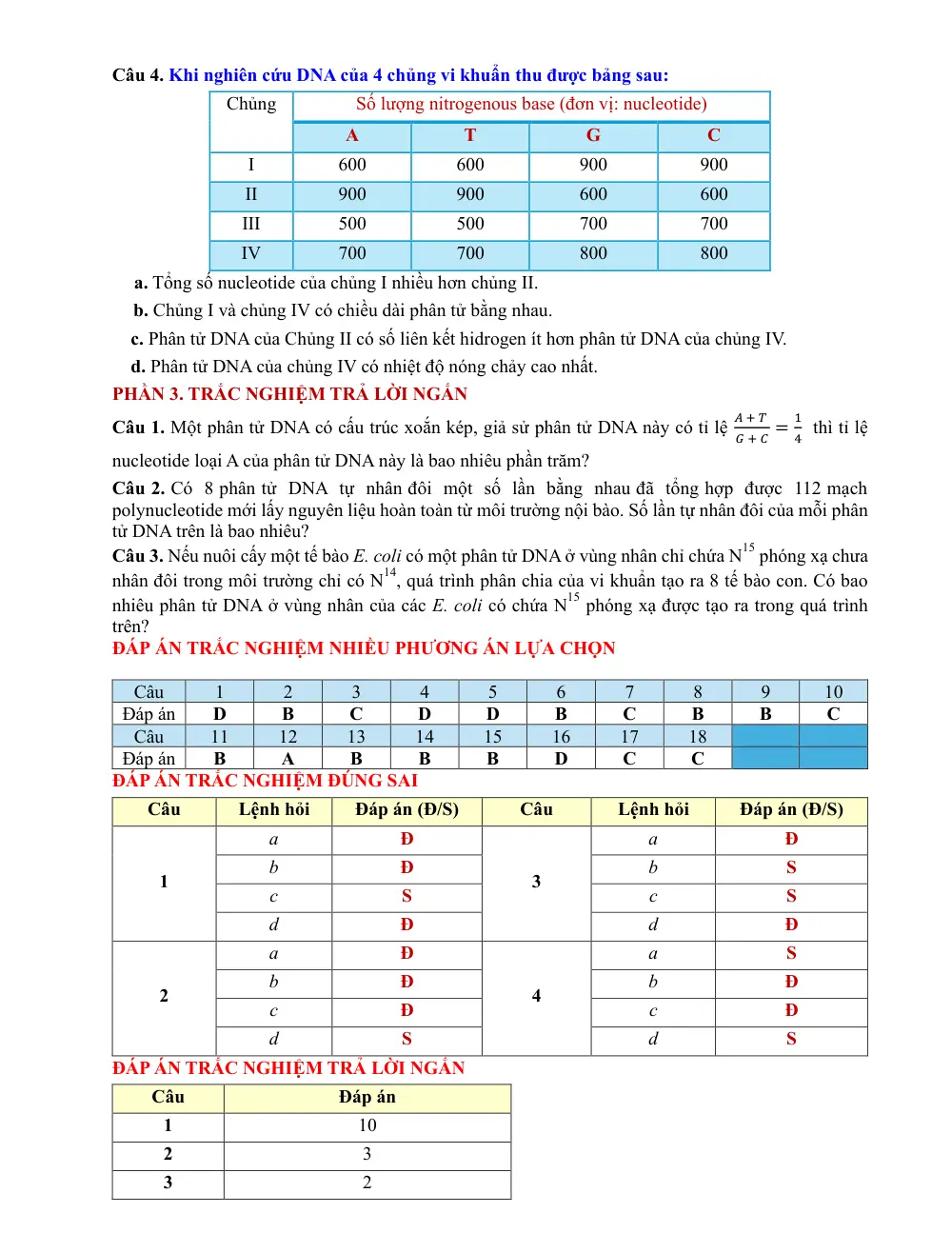 Đề cương ôn tập Giữa kì 1 Sinh học 12 năm 2025-2026 trường THPT Lương Văn Chánh (Đắk Lắk) - trang 12