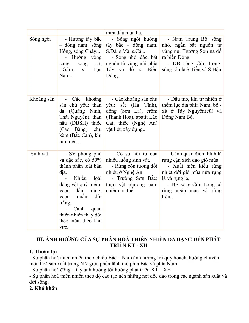 Đề cương ôn tập Giữa kì 1 Địa lí 12 năm 2025-2026 trường THPT Bùi Hữu Nghĩa (Cần Thơ) - trang 10