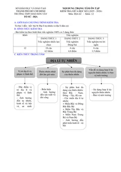 Trang đầu Đề cương ôn tập Giữa kì 1 Địa lí 12 năm 2025-2026 trường THPT Đào Sơn Tây (TP Hồ Chí Minh)