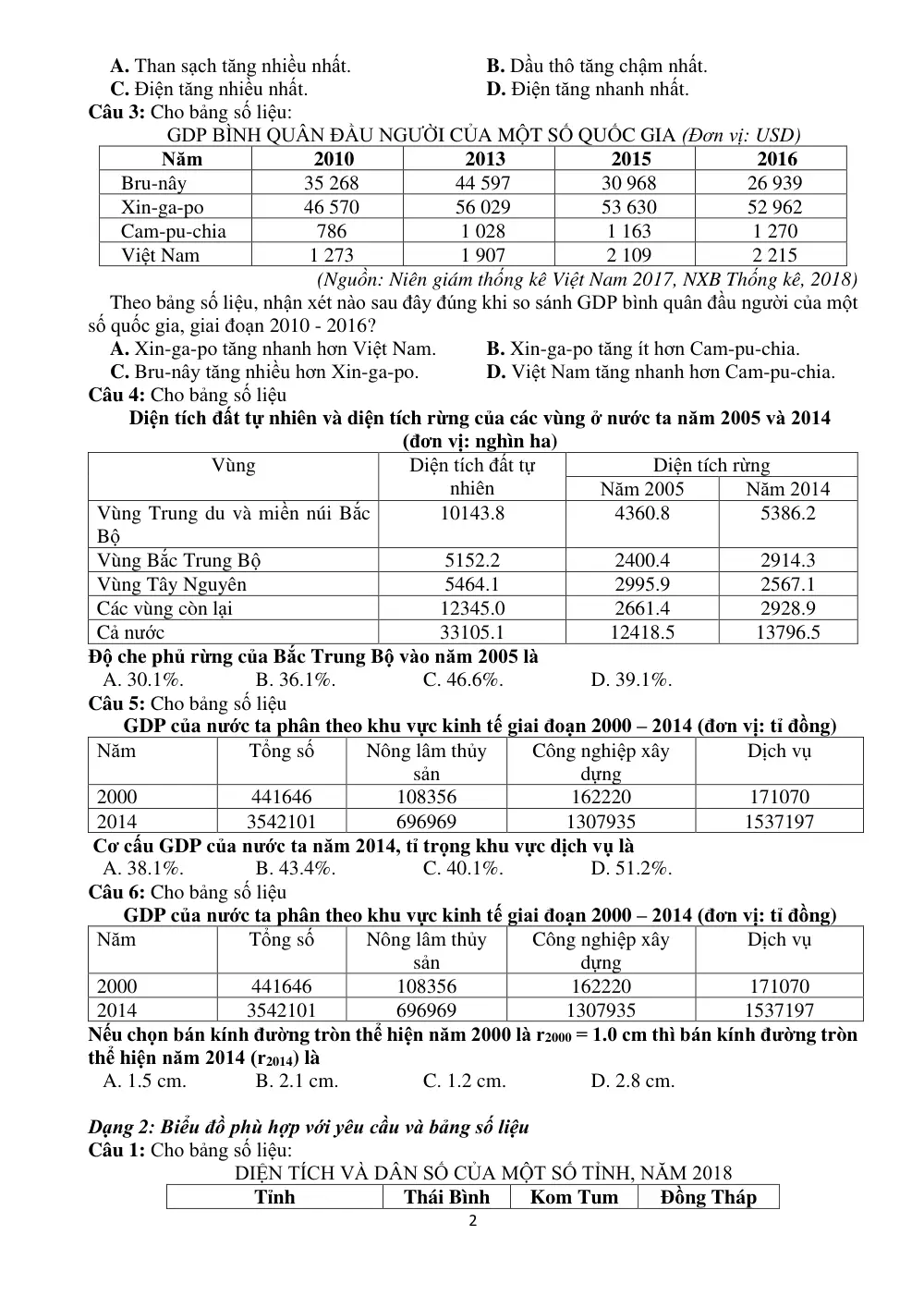 Đề cương ôn tập Giữa kì 1 Địa lí 12 năm 2024-2025 trường THPT Trần Phú (Hà Nội) - trang 2