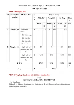 Trang đầu Đề cương ôn tập Giữa kì 1 Ngữ văn 12 năm 2024-2025 trường THPT Yên Dũng Số 2 (Bắc Ninh)