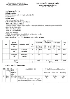 Trang đầu Đề cương ôn tập Giữa kì 1 Ngữ văn 12 năm 2024-2025 trường THPT Trần Phú (Hà Nội)