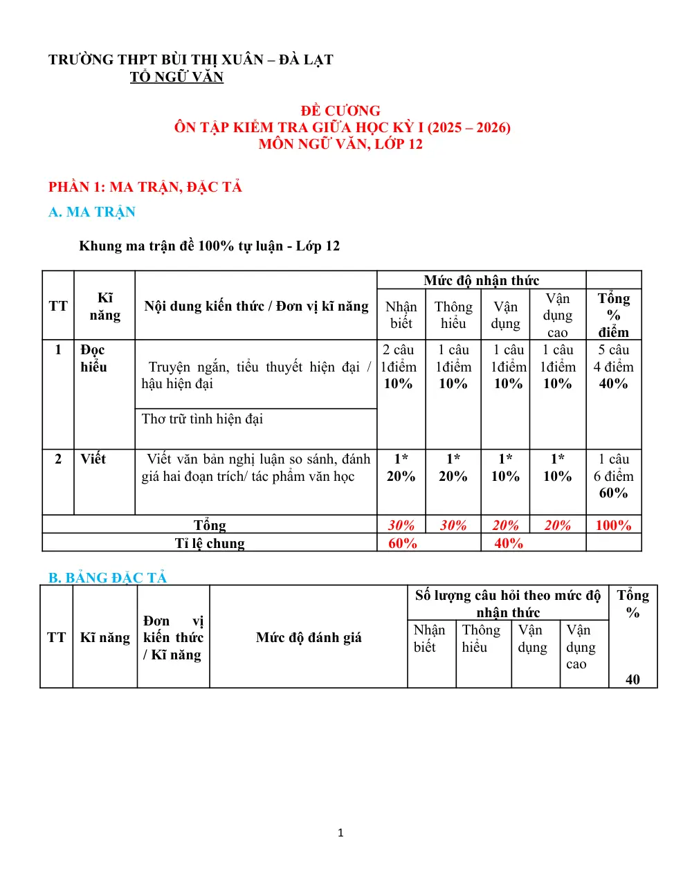 Đề cương ôn tập Giữa kì 1 Ngữ văn 12 năm 2025-2026 trường THPT Bùi Thị Xuân (Lâm Đồng) - trang 1