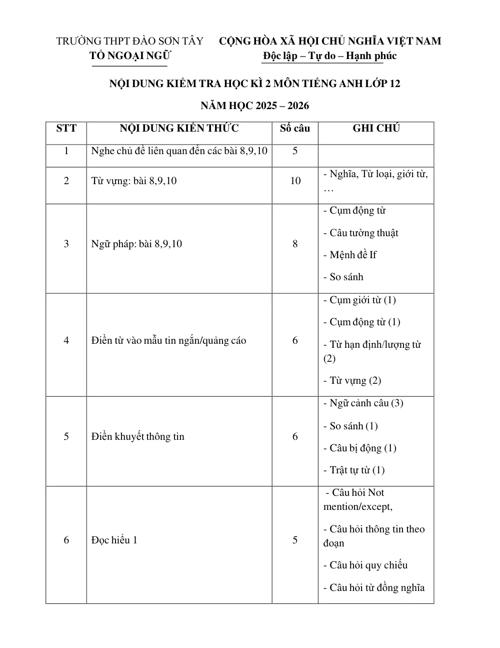Đề cương ôn tập Học kì 2 Tiếng Anh 12 năm 2025-2026 trường THPT Đào Sơn Tây (TP Hồ Chí Minh) - trang 1
