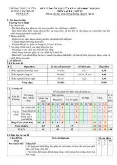 Trang đầu Đề cương ôn tập Giữa kì 1 Vật lí 12 năm 2025-2026 trường THPT Lương Văn Chánh (Đắk Lắk)