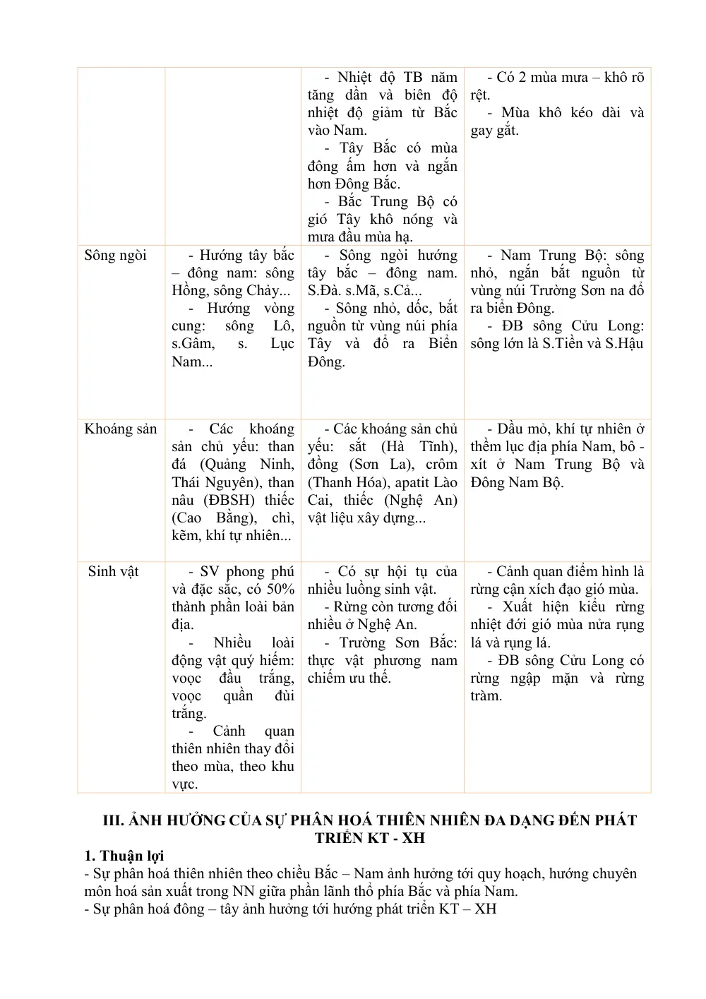 Đề cương ôn tập Học kì 1 Địa lí 12 năm 2025-2026 trường THPT Bùi Hữu Nghĩa (Cần Thơ) - trang 10