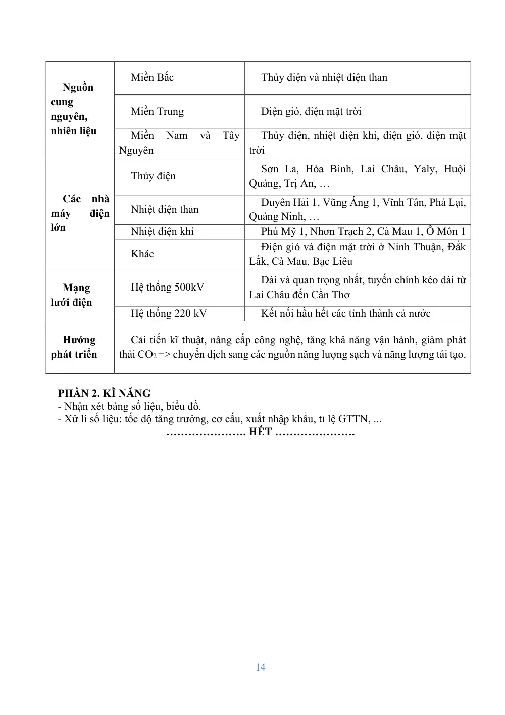 Đề cương ôn tập Học kì 1 Địa lí 12 năm 2025-2026 trường THPT Đào Sơn Tây (TP Hồ Chí Minh) - trang 14