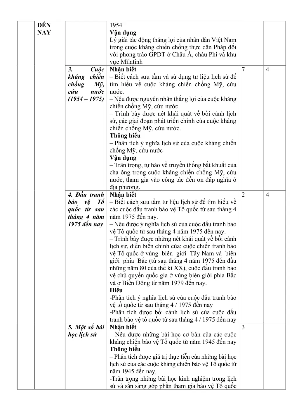 Đề cương ôn tập Học kì 1 Lịch sử 12 năm 2025-2026 trường THPT Lương Văn Chánh (Đăk Lăk) - trang 2