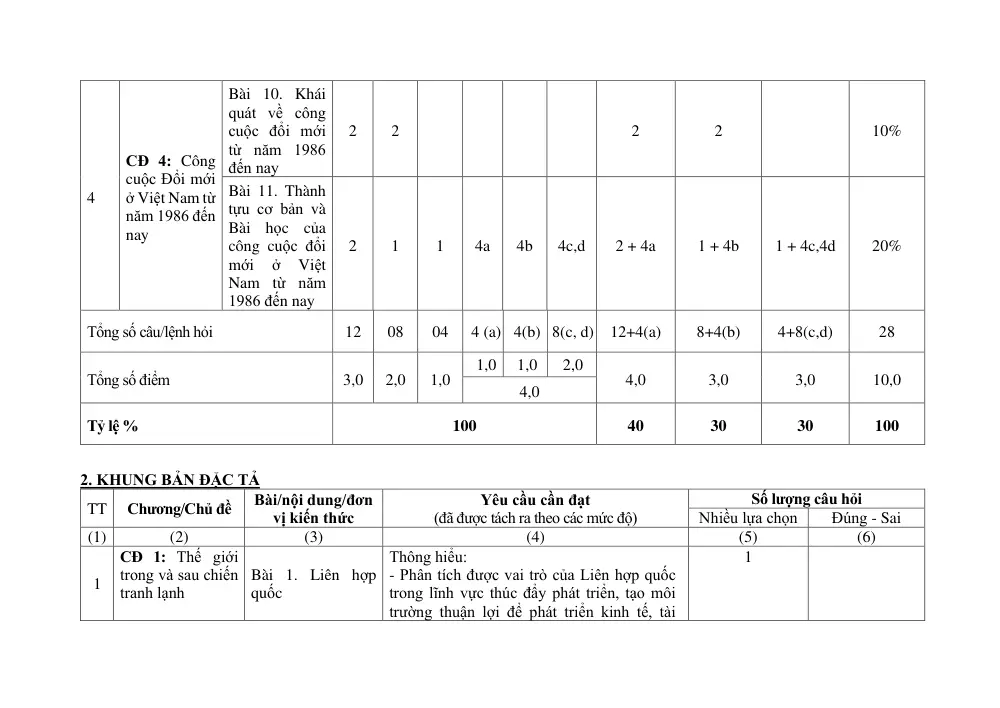 Đề cương ôn tập Học kì 1 Lịch sử 12 năm 2025-2026 trường THPT A Túc (Quảng Trị) - trang 3
