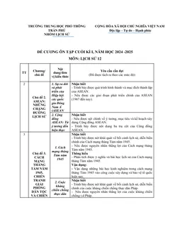 Trang đầu Đề cương ôn tập Học kì 1 Lịch sử 12 năm 2024-2025 trường THPT Trần Phú (Đà Nẵng)