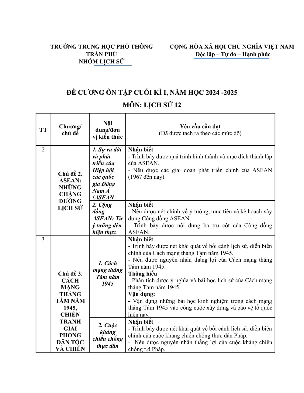 Đề cương ôn tập Học kì 1 Lịch sử 12 năm 2024-2025 trường THPT Trần Phú (Đà Nẵng) - trang 1