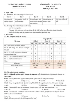 Trang đầu Đề cương ôn tập Học kì 1 Sinh học 12 năm 2024-2025 trường THPT Hoàng Văn Thụ (Hà Nội)